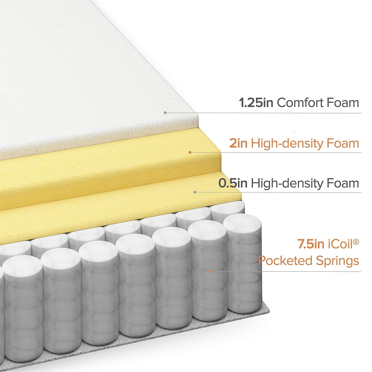Harga Grosir Kasur Tempat Tidu - Memory Foam Mattress In A Box Queen ulasan dan harga